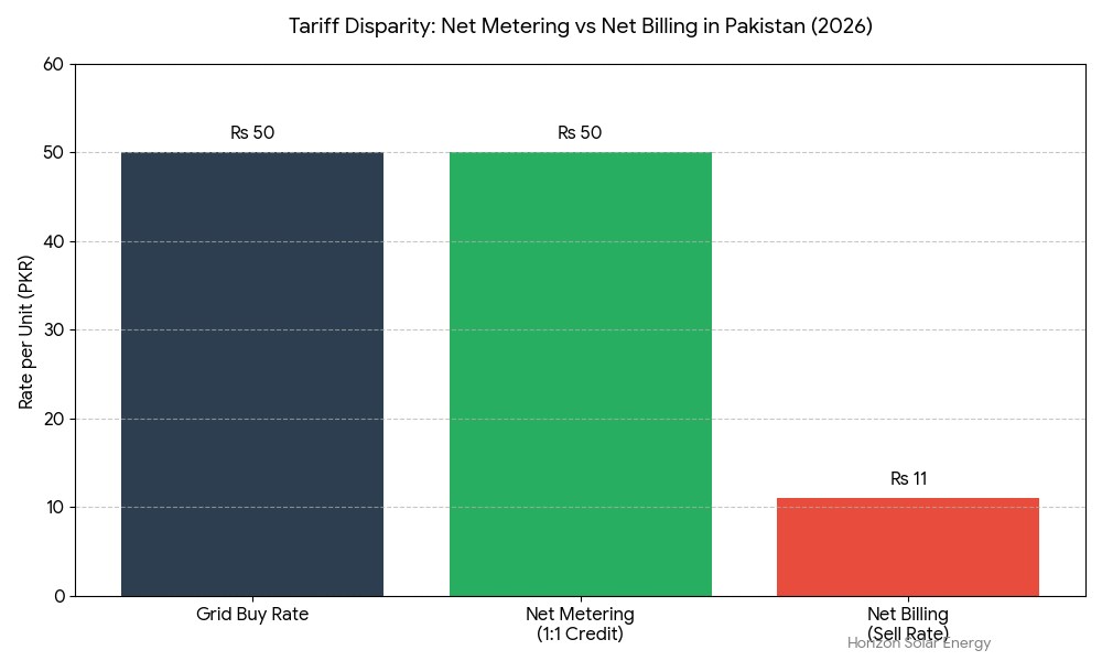 The shifting math Why your payback period just doubled